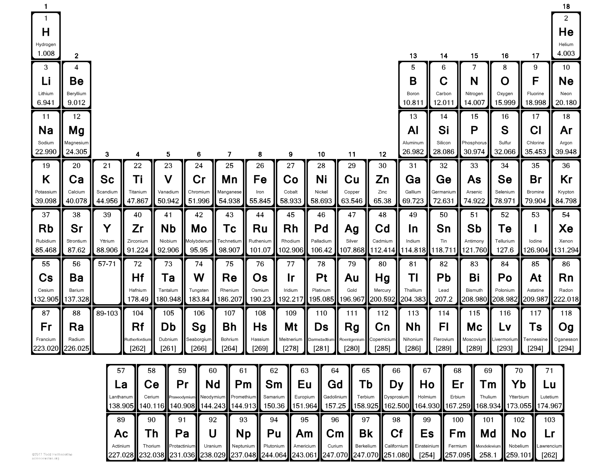 labeled printable periodic table