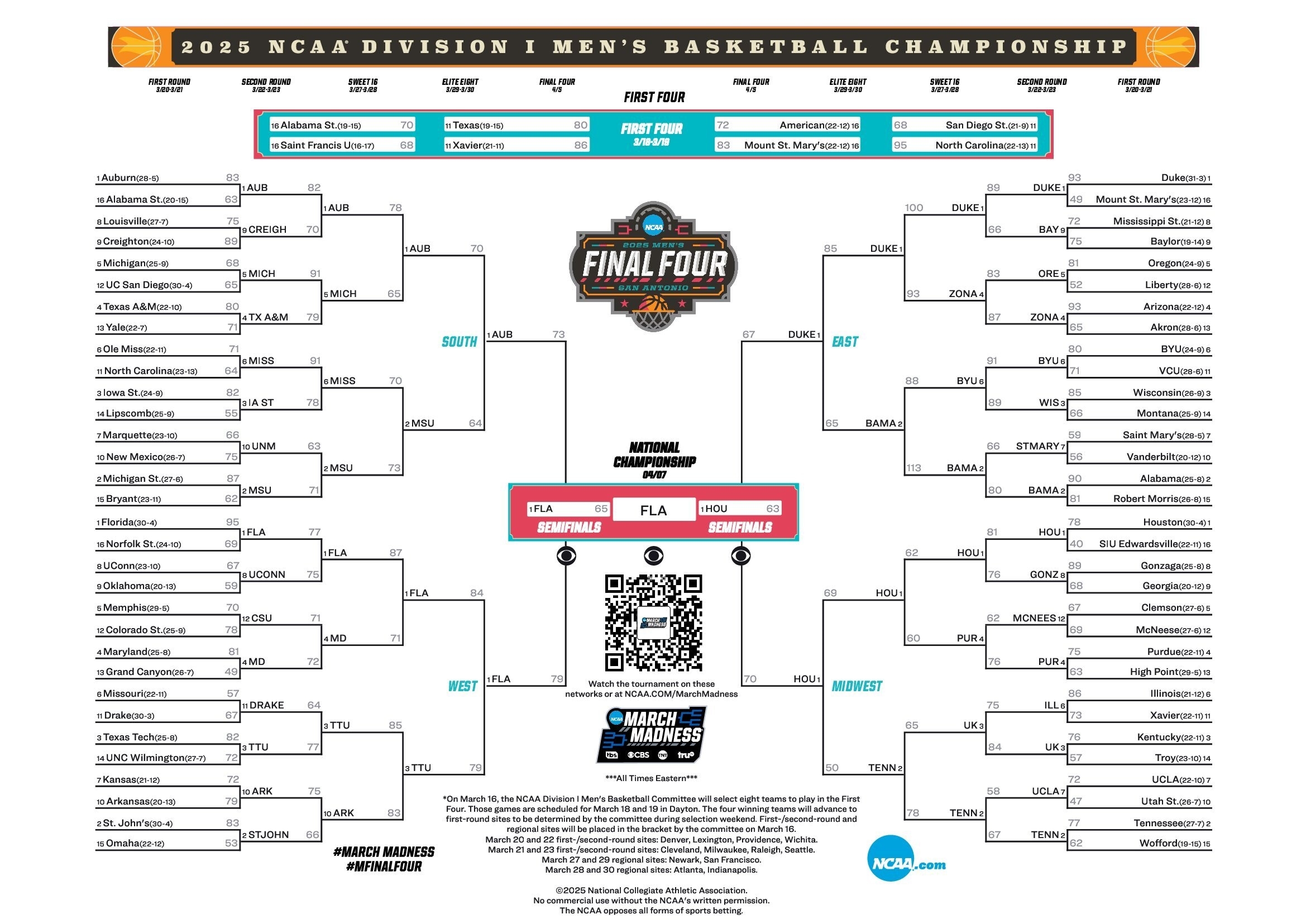 Latest Bracket Schedule And Scores For The 2025 NCAA Men s 