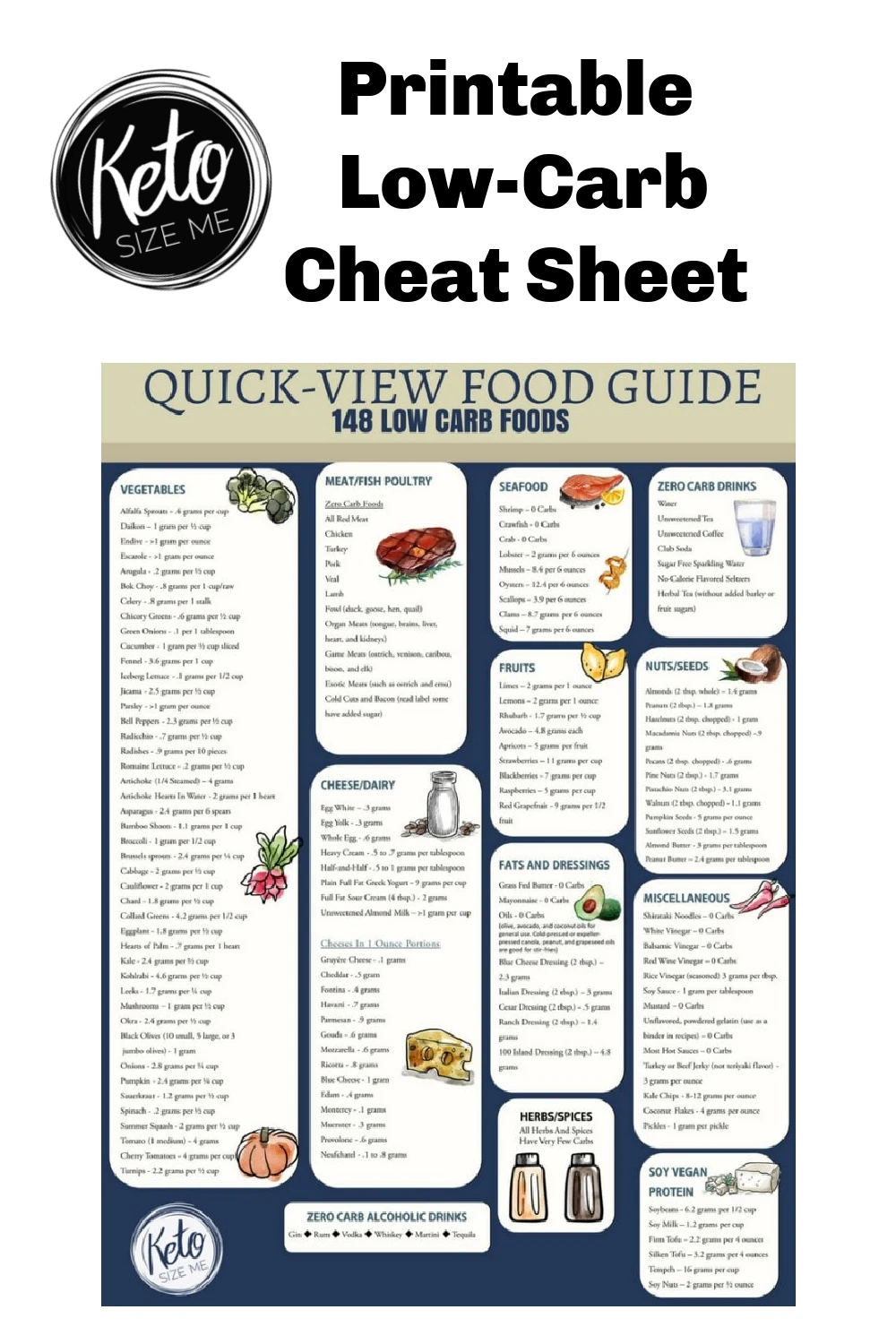 Printable List Of Carb Free Foods