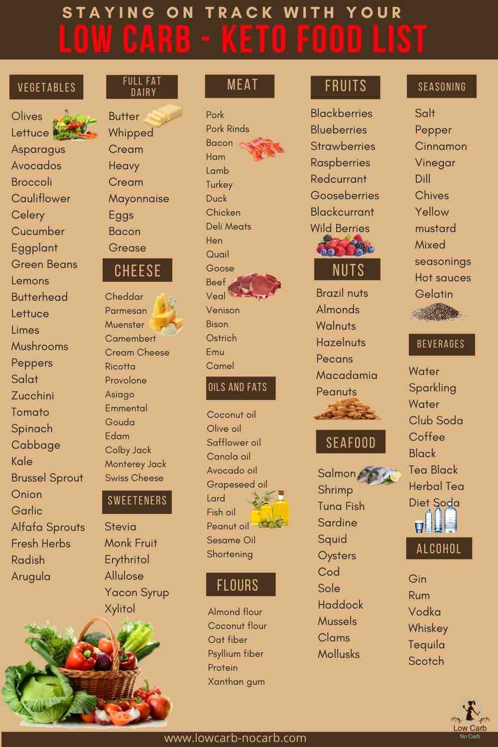 printable list of carb free foods