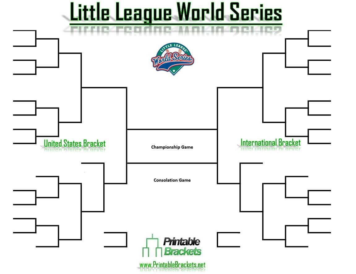 MLB Brackets MLB Playoff Bracket