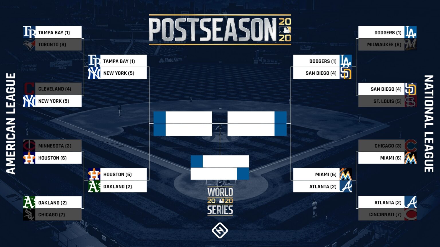 Mlb Printable Playoff Bracket - Jenny Blog