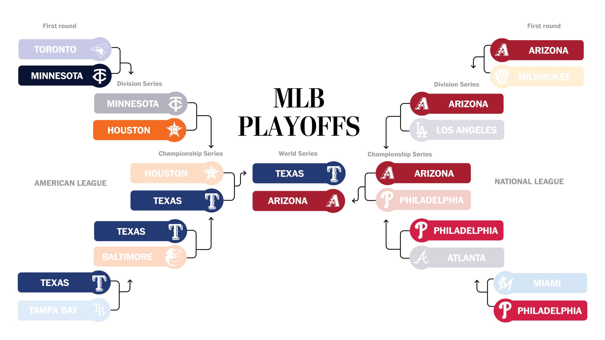 mlb printable playoff bracket
