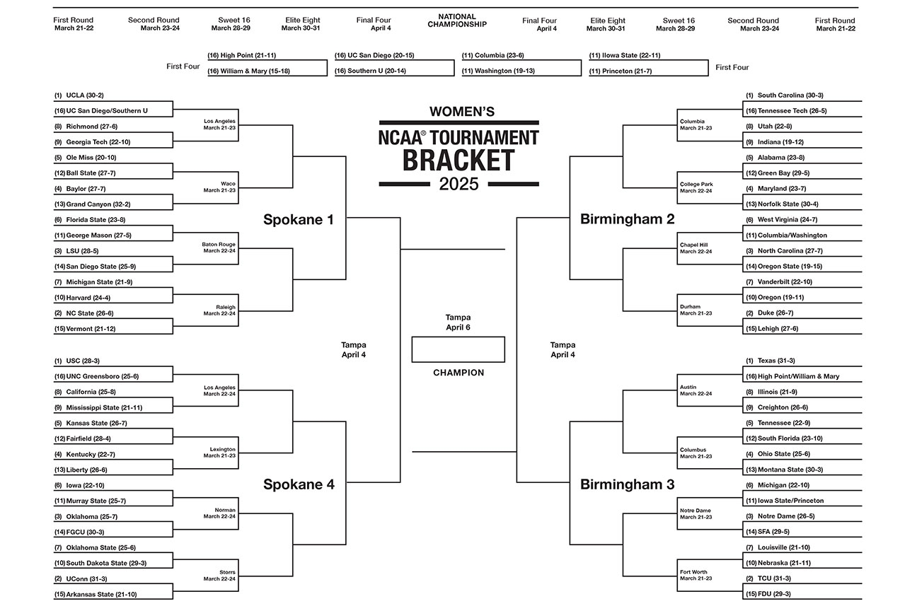 Cbs March Madness Printable Brackets