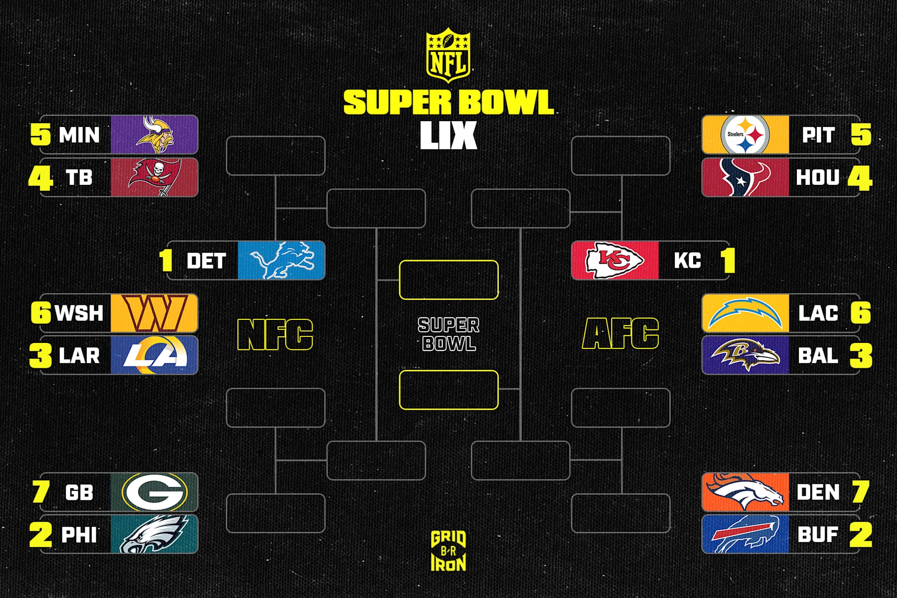NFL Playoff Picture 2025 Latest Super Bowl Bracket And AFC NFC 