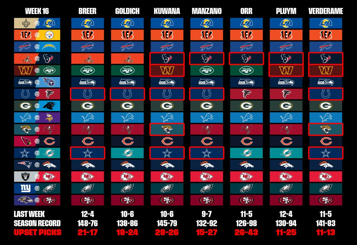 NFL Week 16 Picks From The MMQB Staff 49ers Vs Ravens On Christmas Day Sports Illustrated