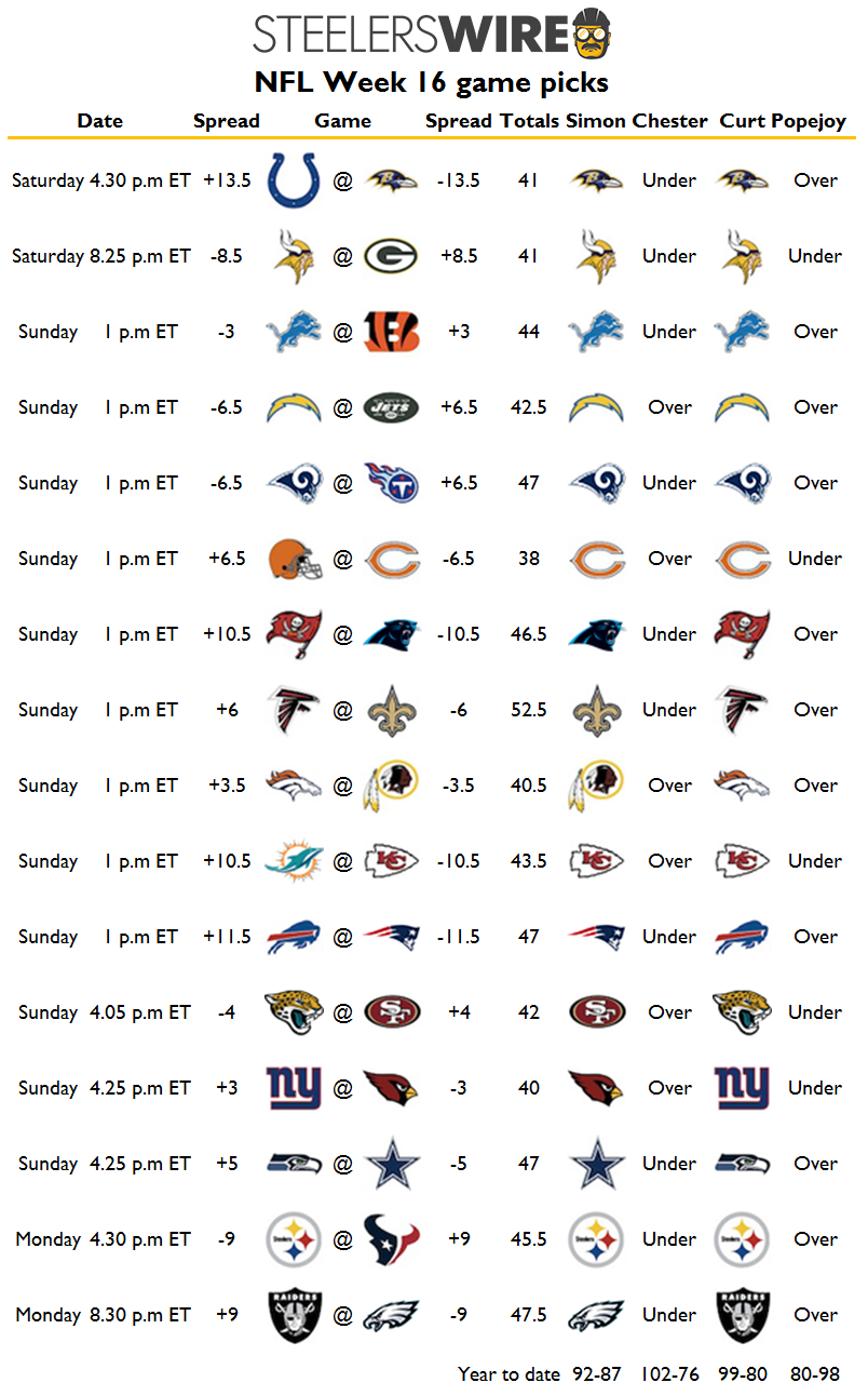 Nfl Week Best Sale 16