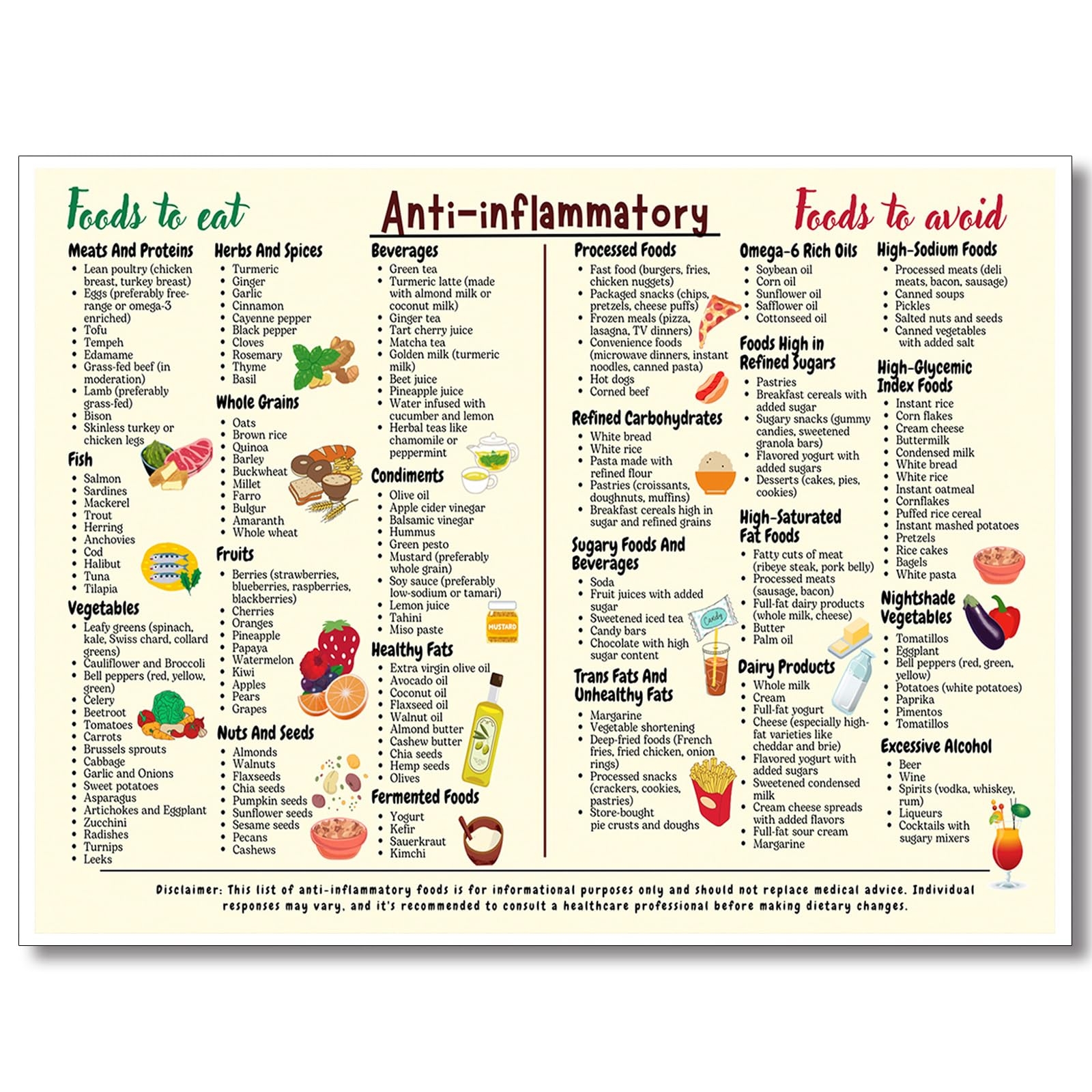Osdfem Anti Inflammatory Diet Food Guide Poster Anti Inflammatory Foods List Chart Art Canvas Nutrition Grocery List Wall Art The Complete Anti Inflammatory Diet For Beginners Art 12x16in Unframed Amazon sg Home
