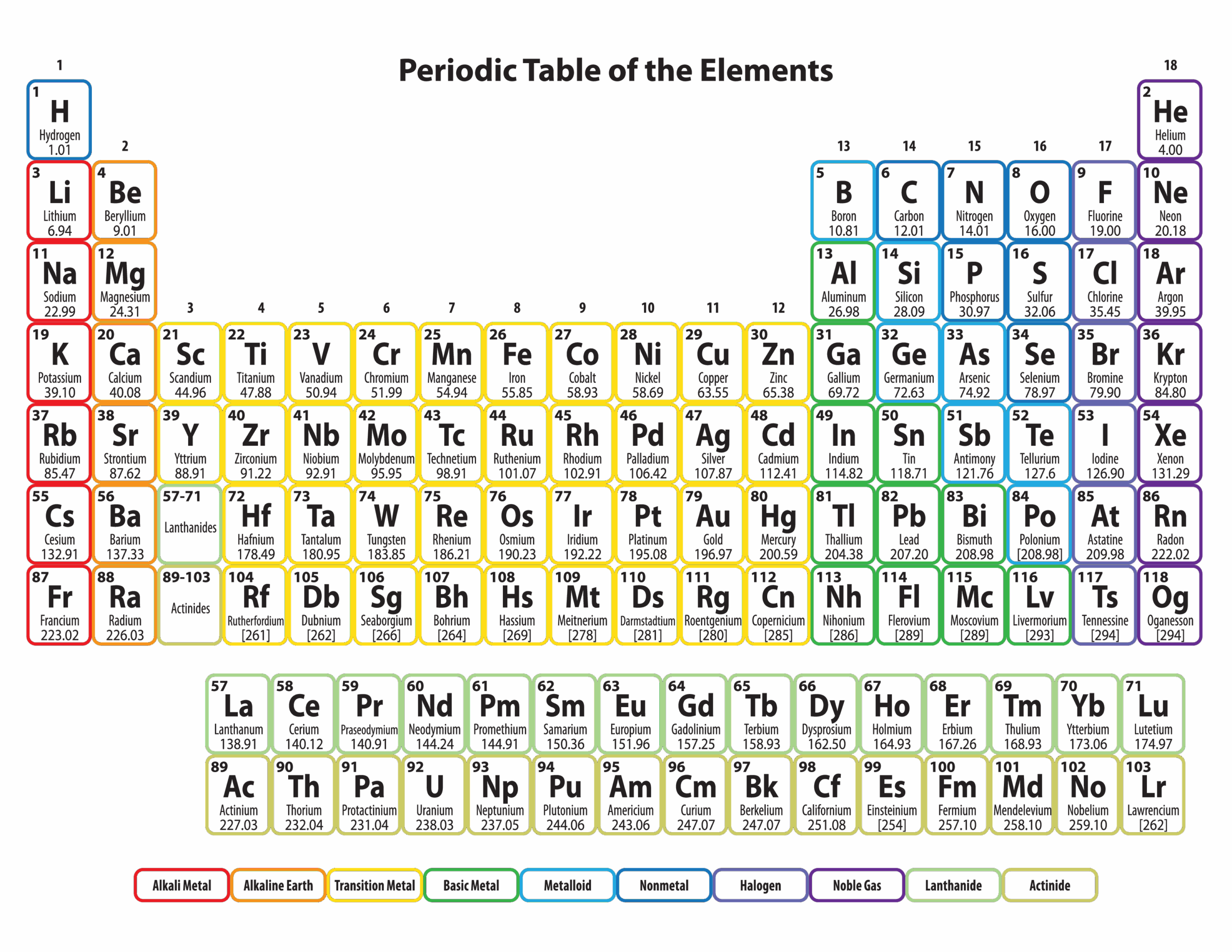 Periodic Table Printable Templates At Allbusinesstemplates