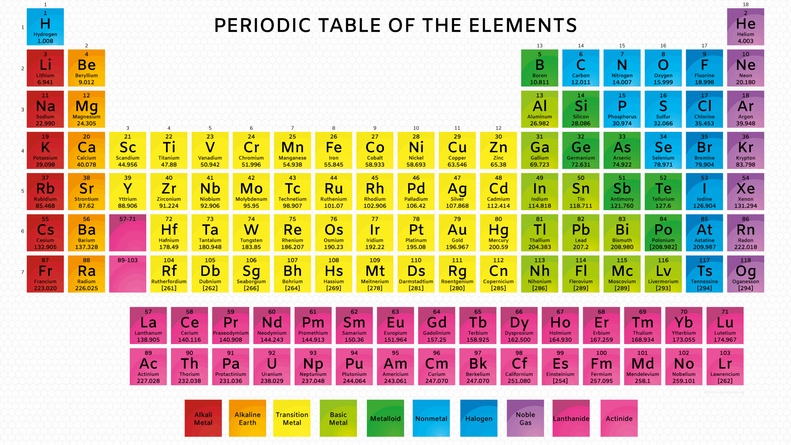 Periodic Table With Atomic Mass