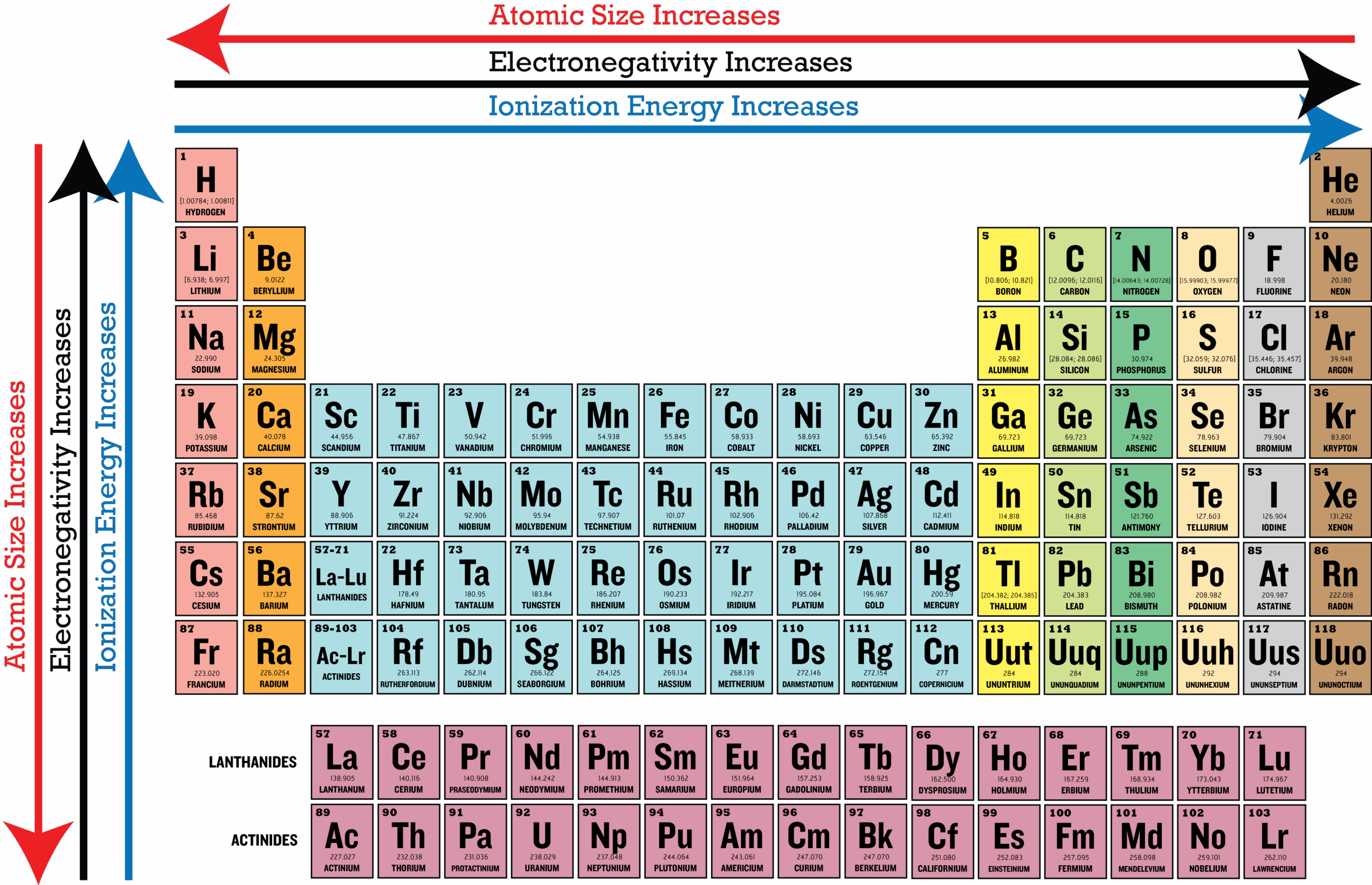 printable electronegativity chart