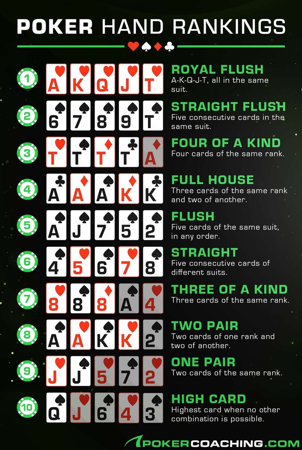 winning poker hands order printable