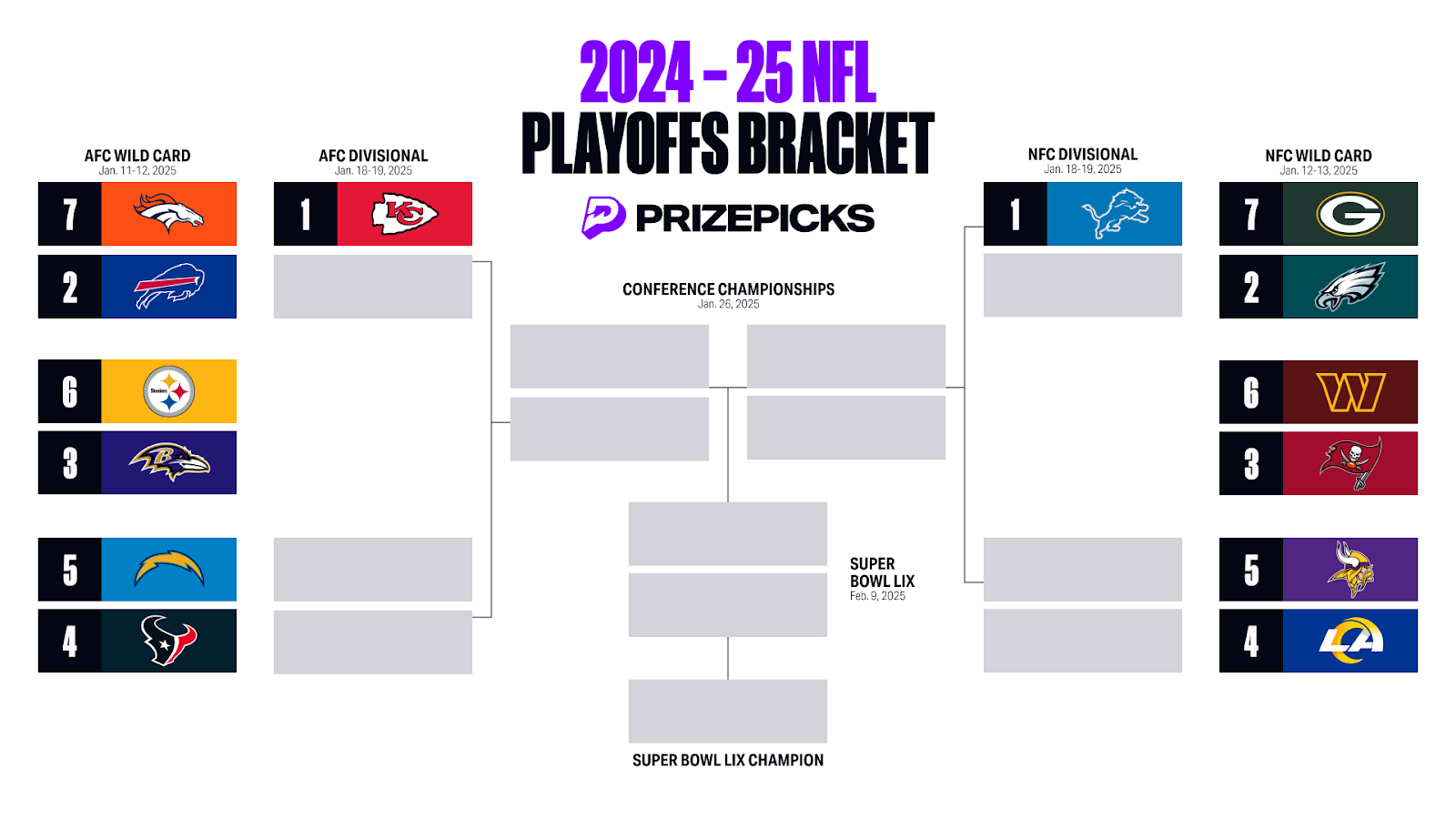 Nfl Printable Brackets