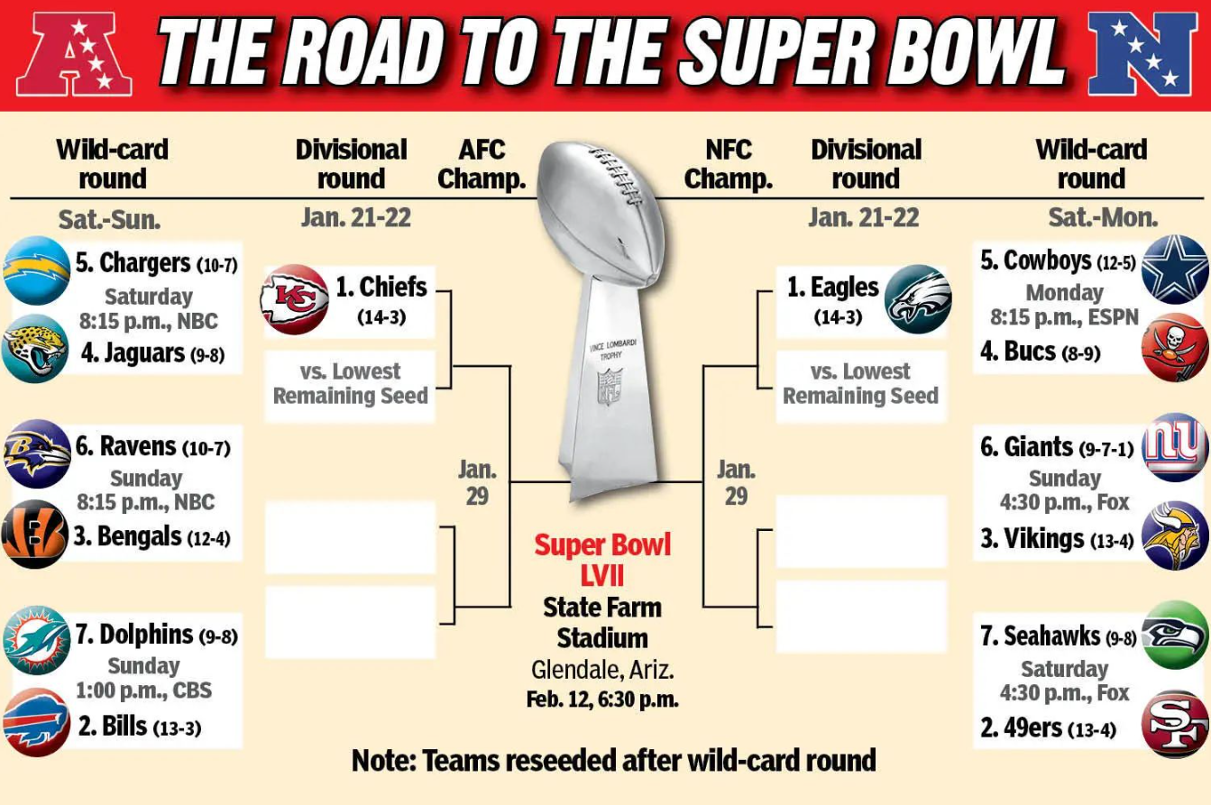 Printable Blank NFL Playoff And Super Bowl Schedule For 2023 Worksheets Library