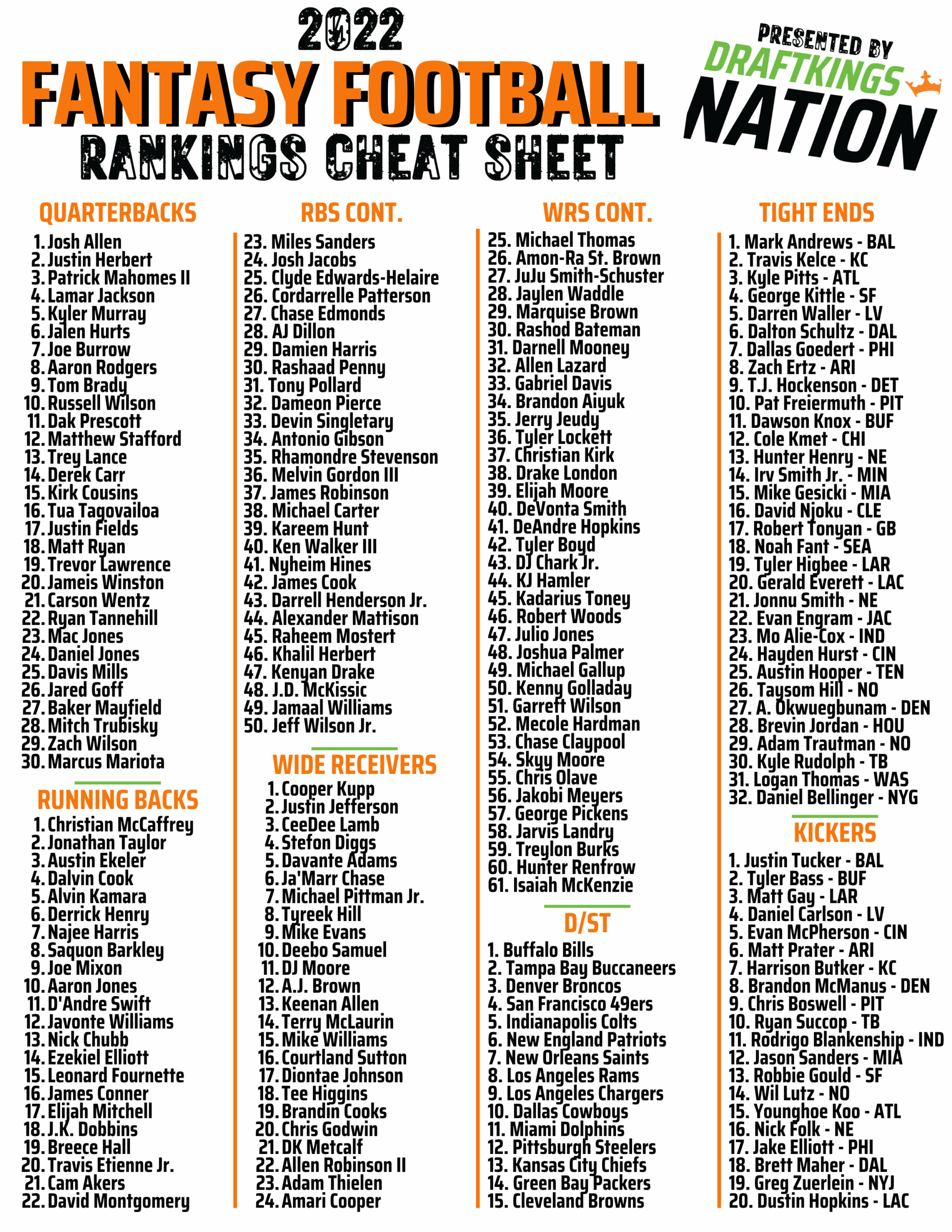 Top 200 Fantasy Football Printable