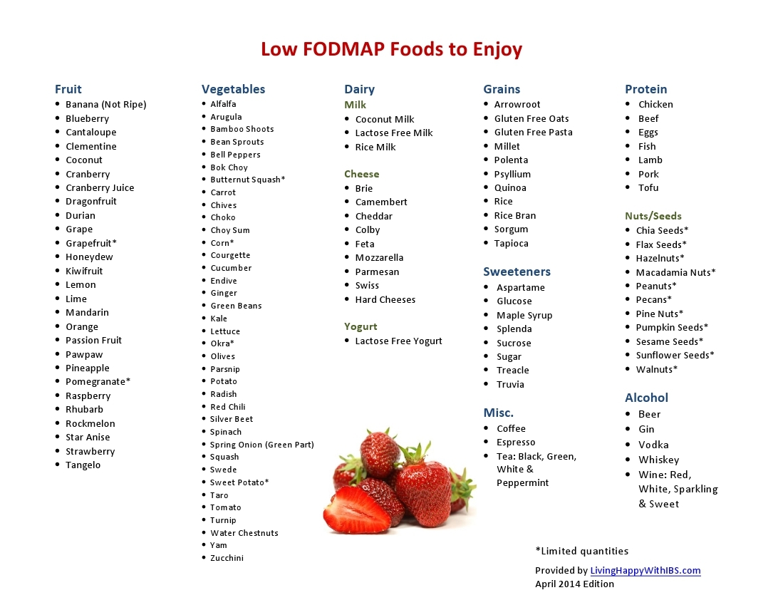 Fodmap Food List Printable