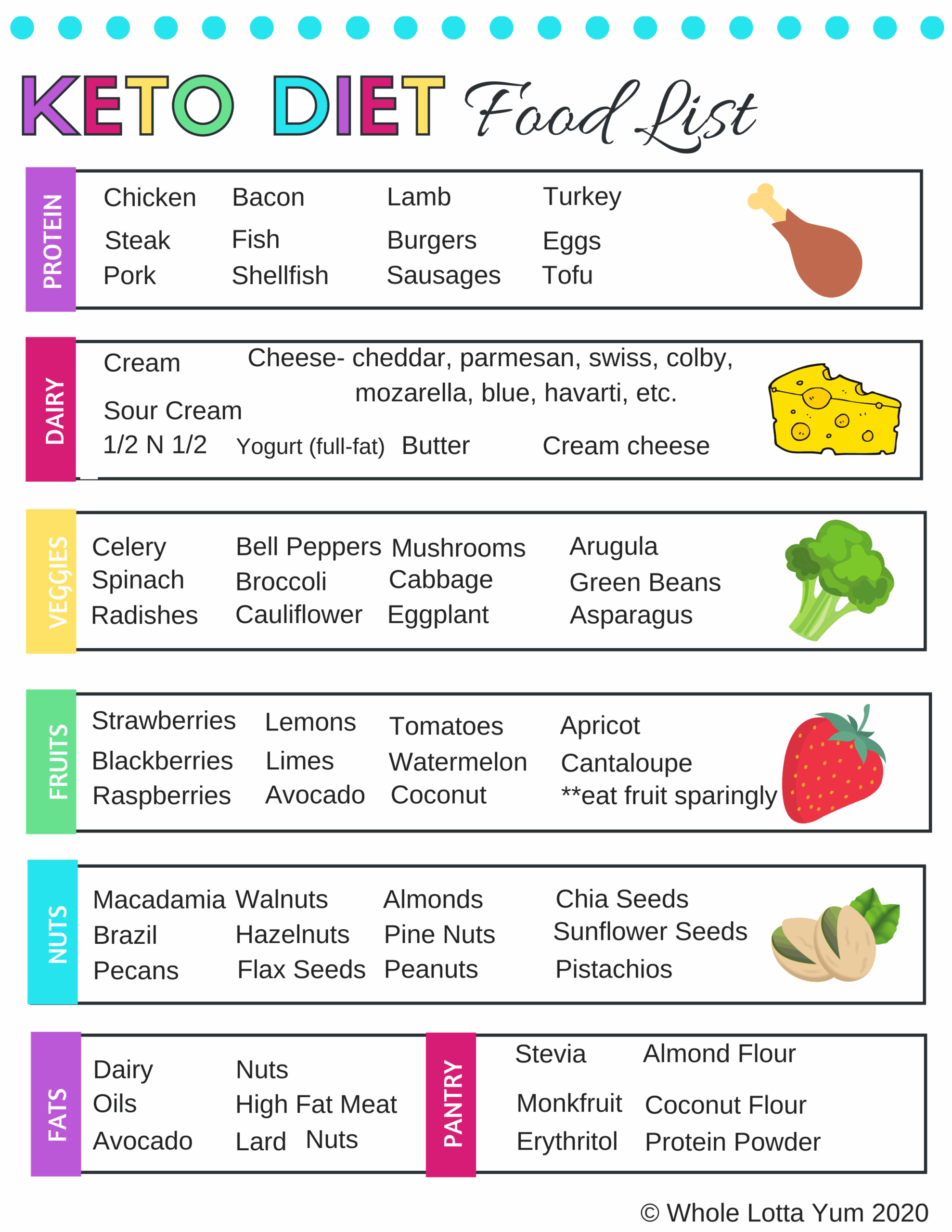 Printable Keto Food List PDF Whole Lotta Yum Worksheets Library