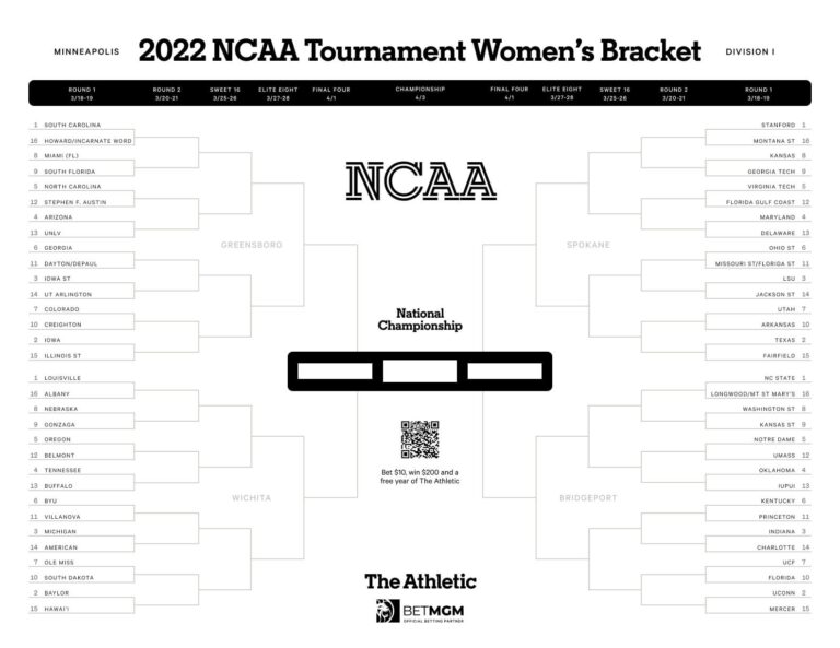 Ncaa Bracket Printable Pdf - Jenny Blog