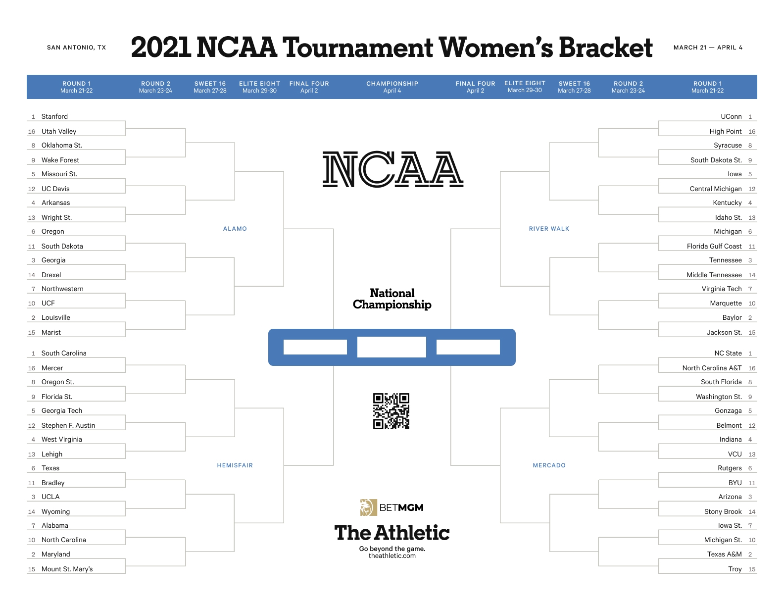 March Madness Women S Bracket Printable