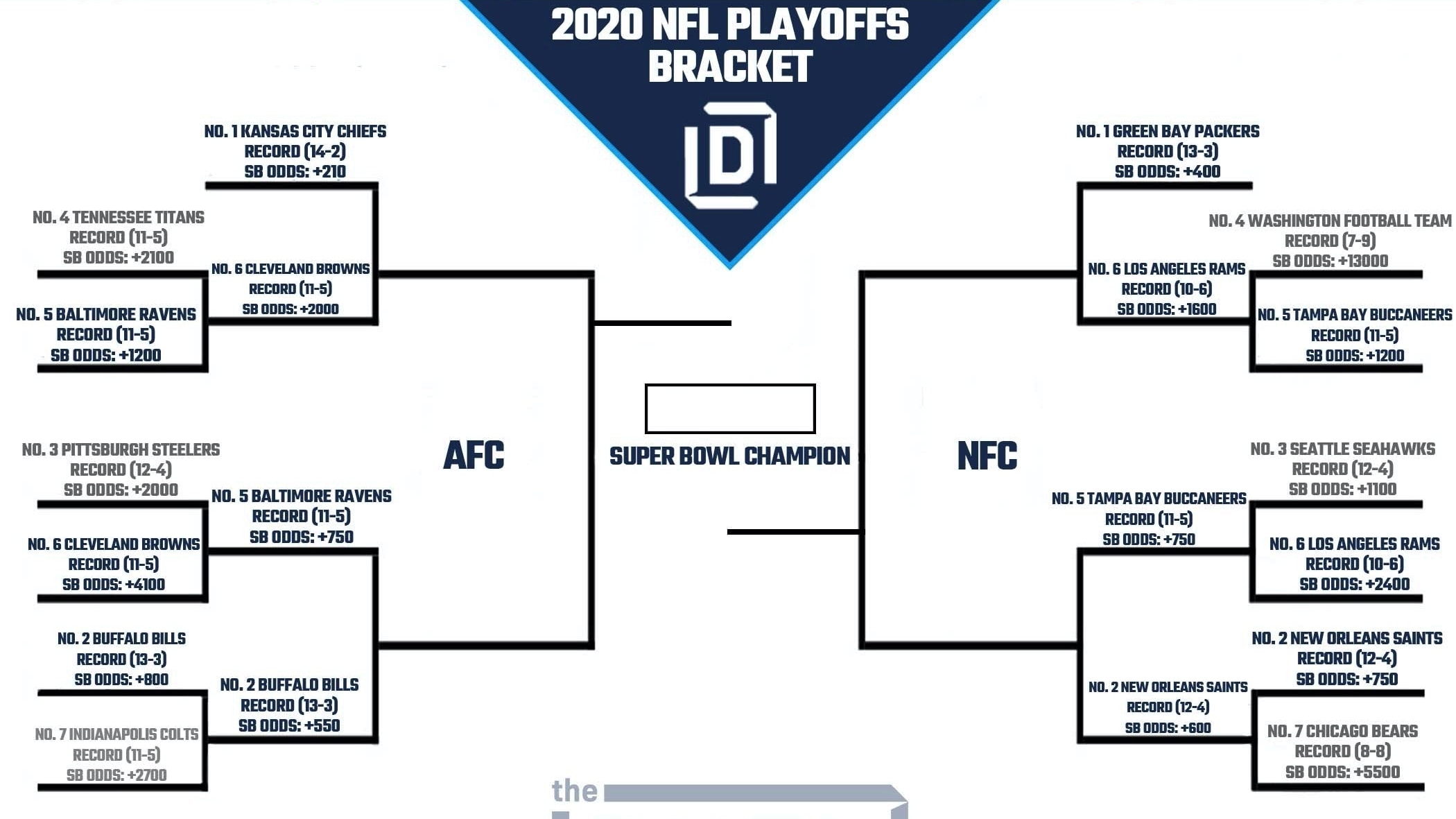 Nfl Playoff Schedule Bracket Printable