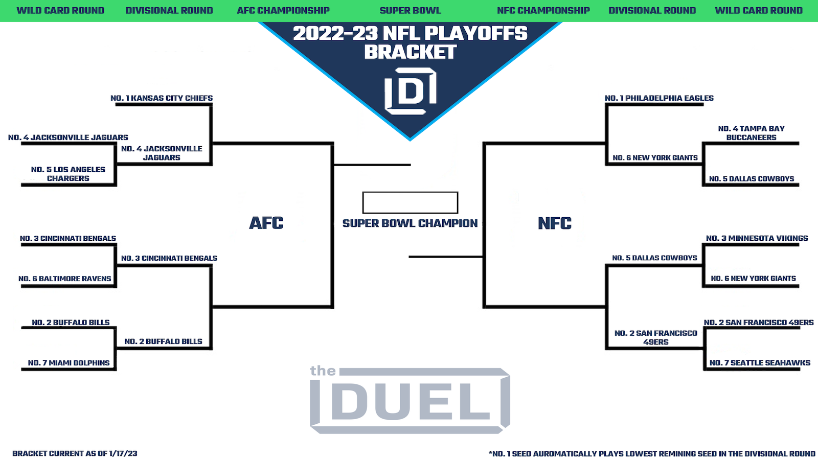 Printable NFL Playoff Bracket 2022 23 For The Divisional Round 
