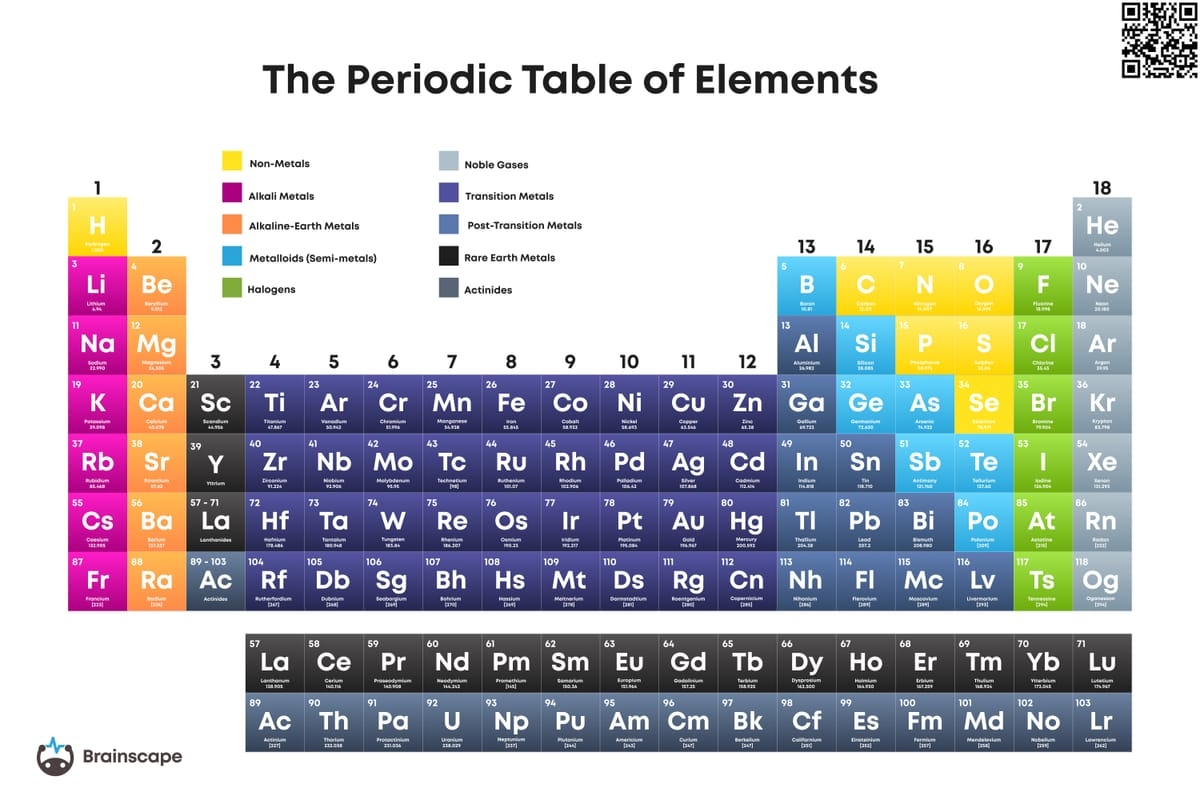 printable periodic table with atomic mass and atomic number