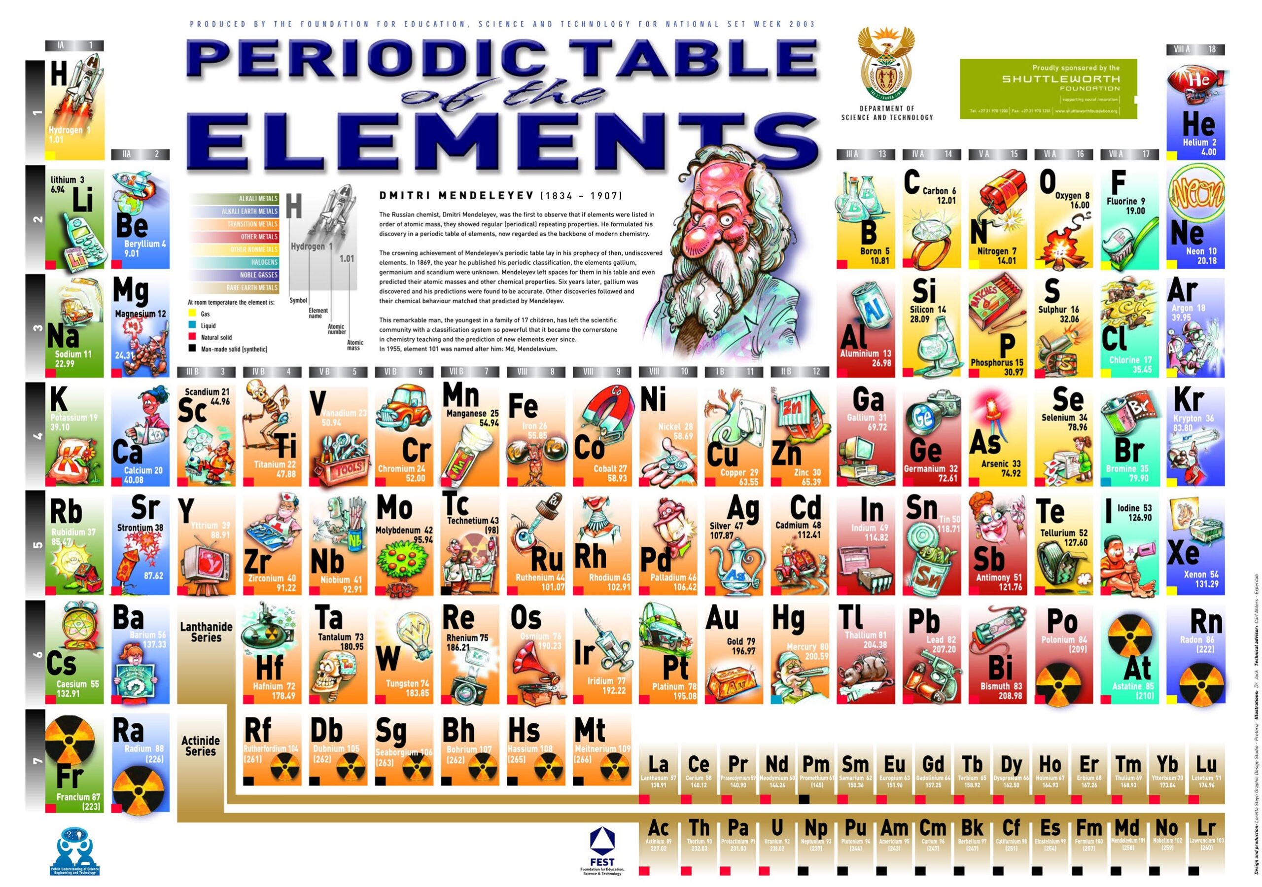 printable periodic table pdf free download
