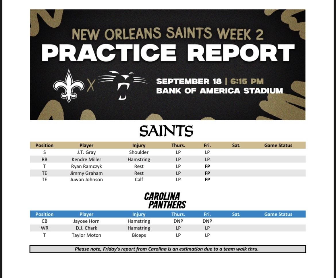Saints Injury Report Kendre Miller And JT Gray Limited At Practice Friday WGNO