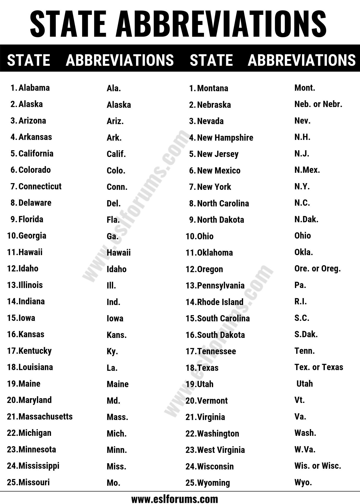 State Abbreviations List Of All 50 U S State Abbreviations In 