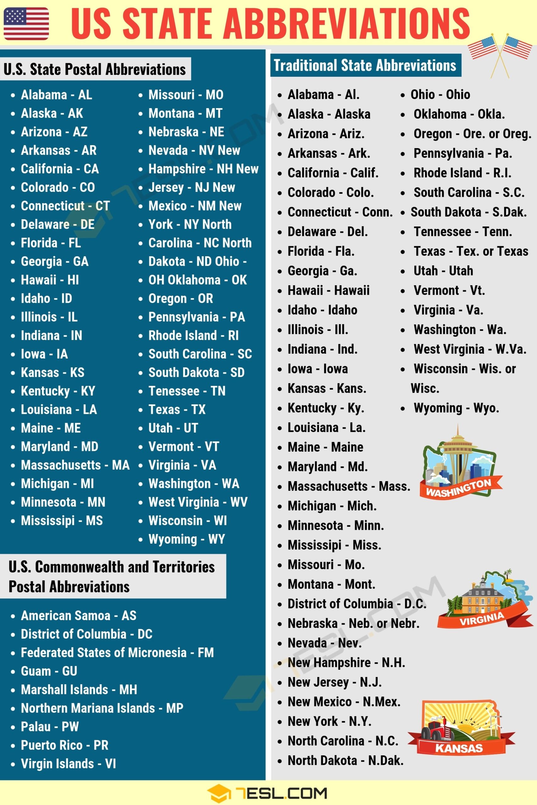 State Abbreviations List Of US State And Territory Abbreviations 