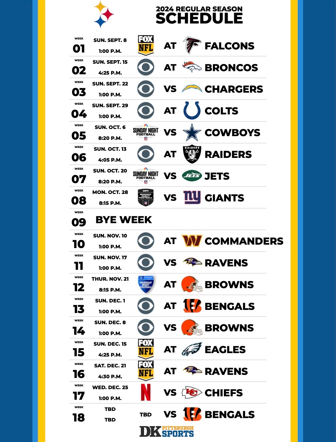 Steelers Digest Worksheets Library