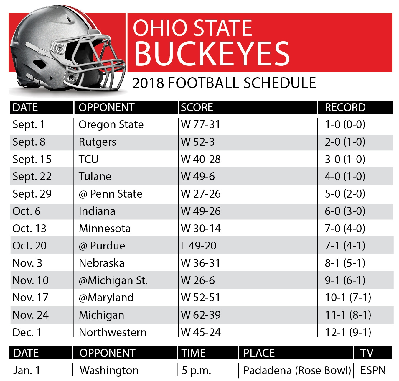 The Ohio State Buckeyes 2024 Football Schedule Downloadable Wallpaper Worksheets Library