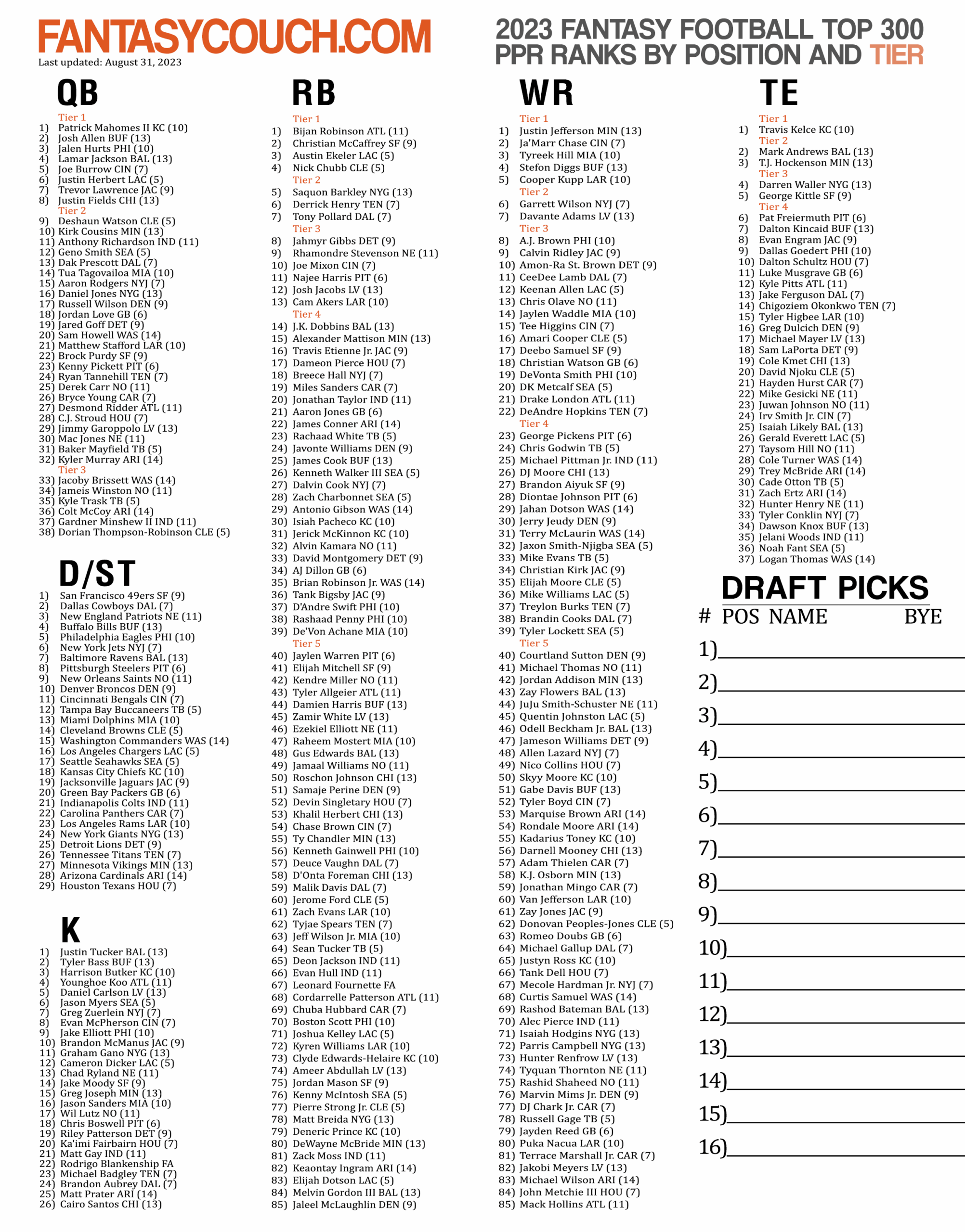 yahoo fantasy football cheat sheet ppr printable