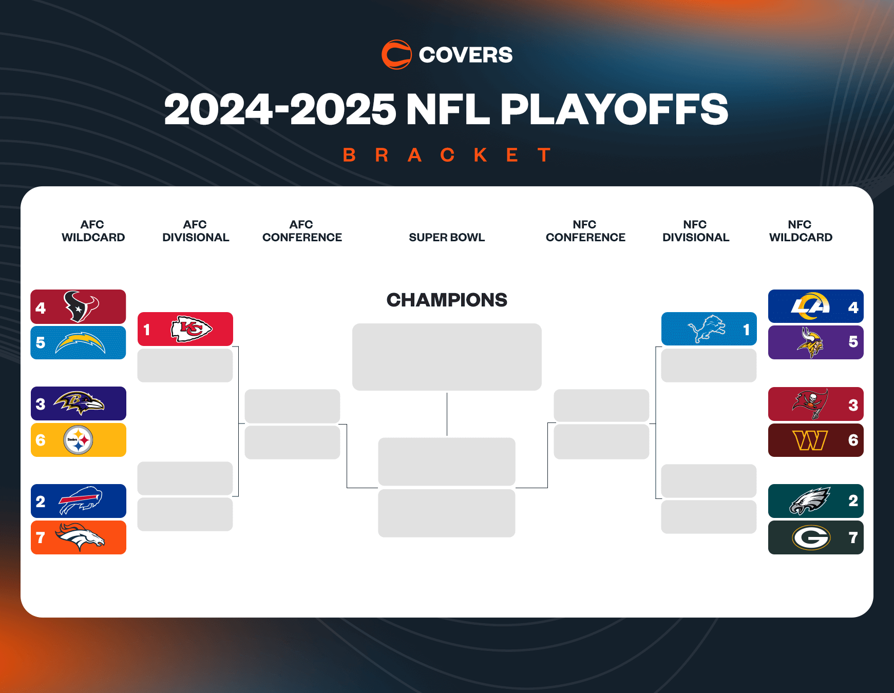 Super Bowl 2025 Bracket Printable