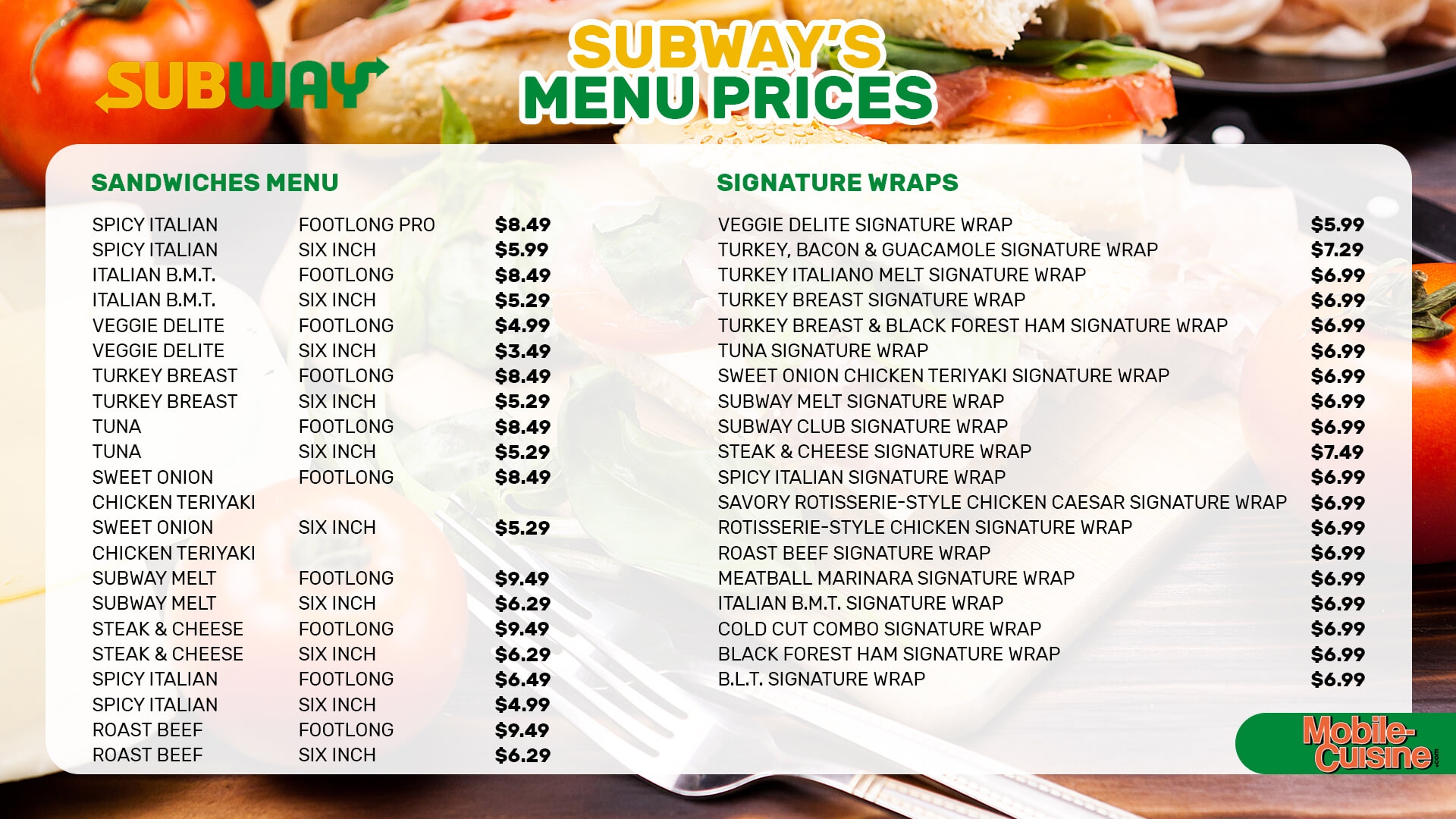 Updated Subway Menu Prices For 20K Locations 2024 