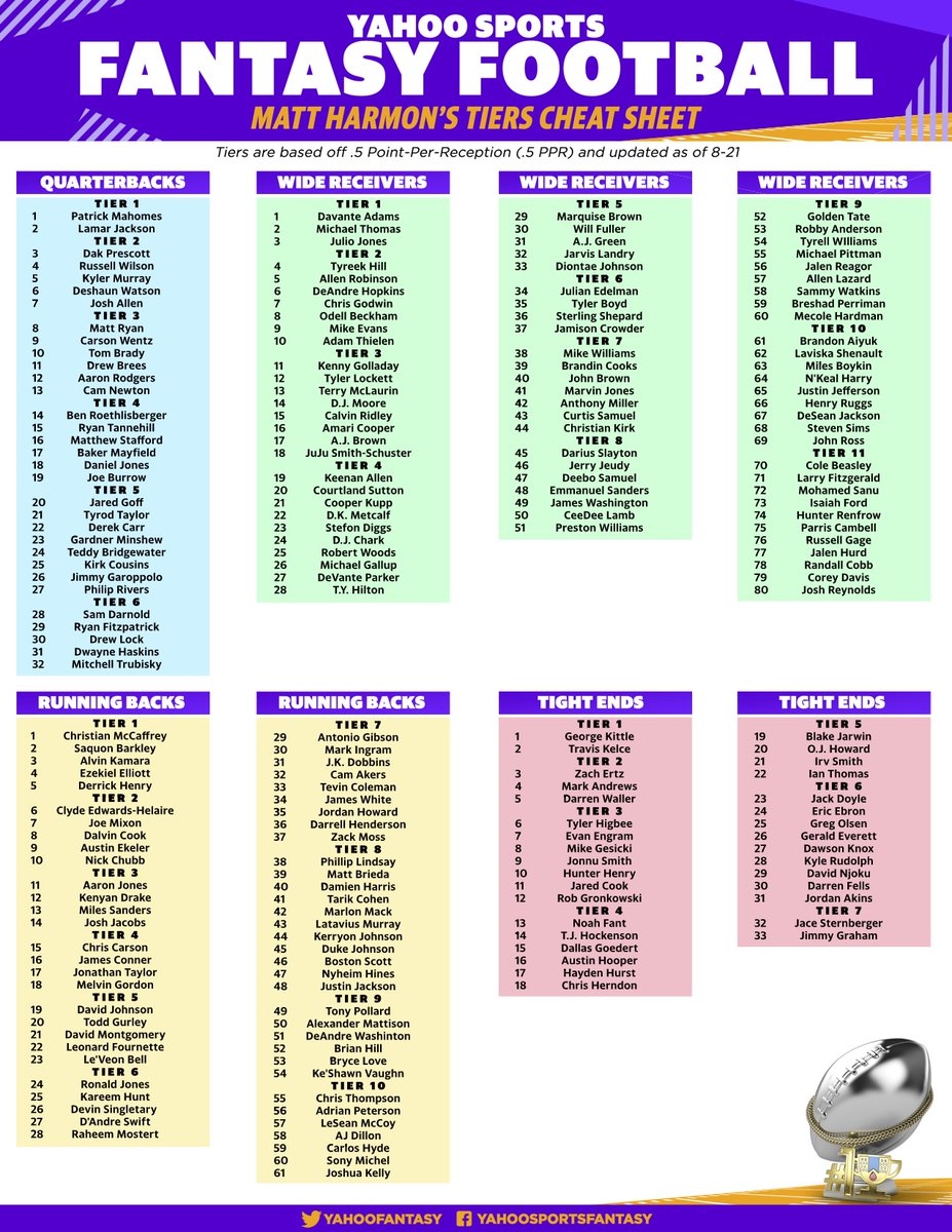 Yahoo Fantasy Sports On X 