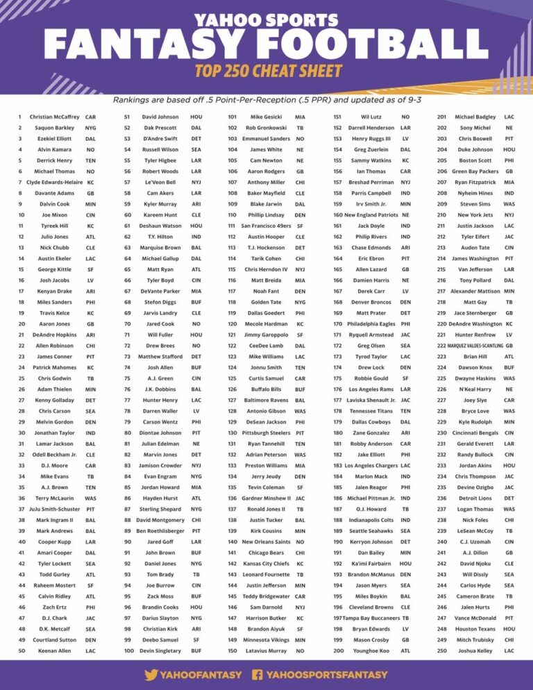 Yahoo Fantasy Football Cheat Sheet Ppr Printable - Jenny Blog