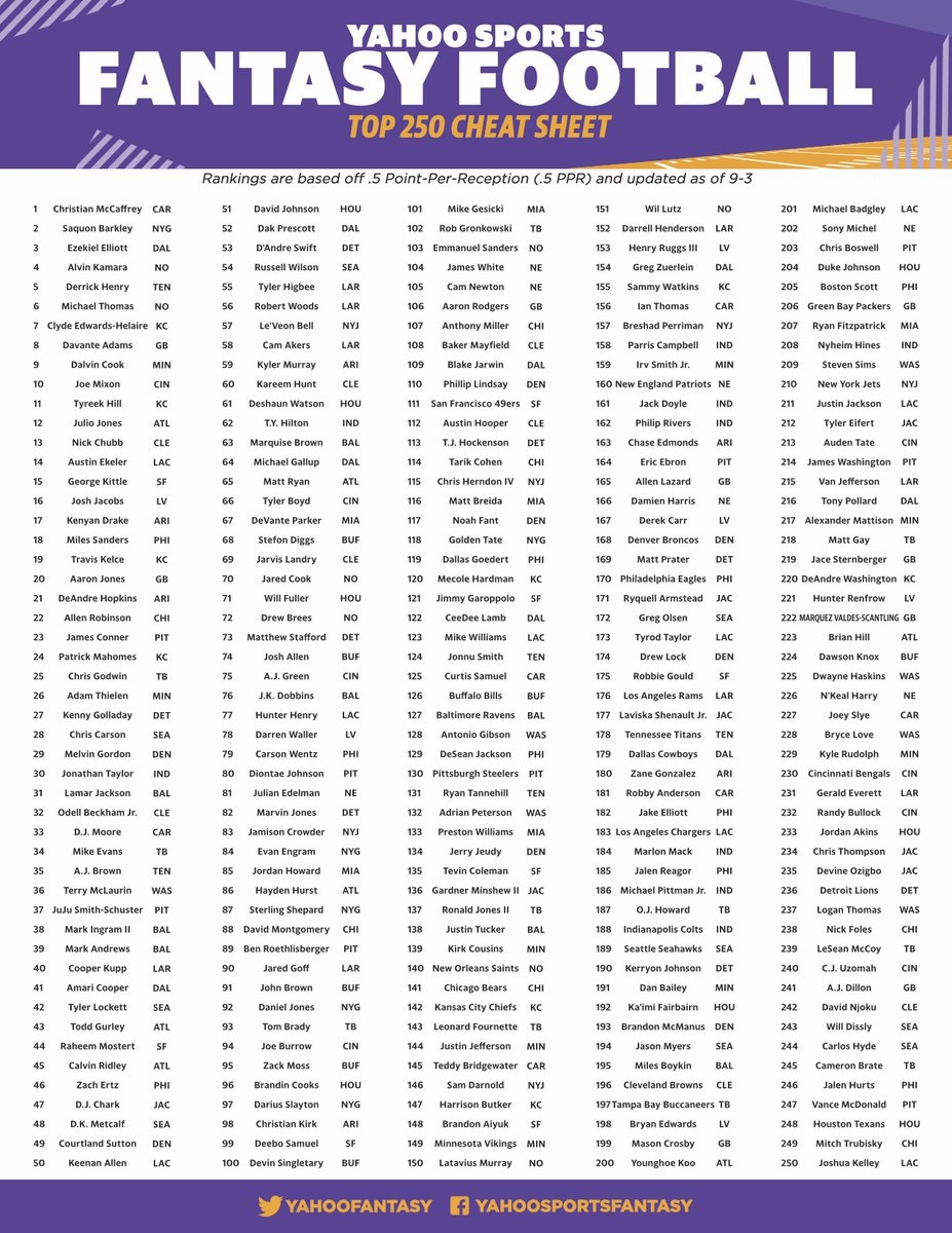Yahoo Fantasy Football Cheat Sheet Ppr Printable