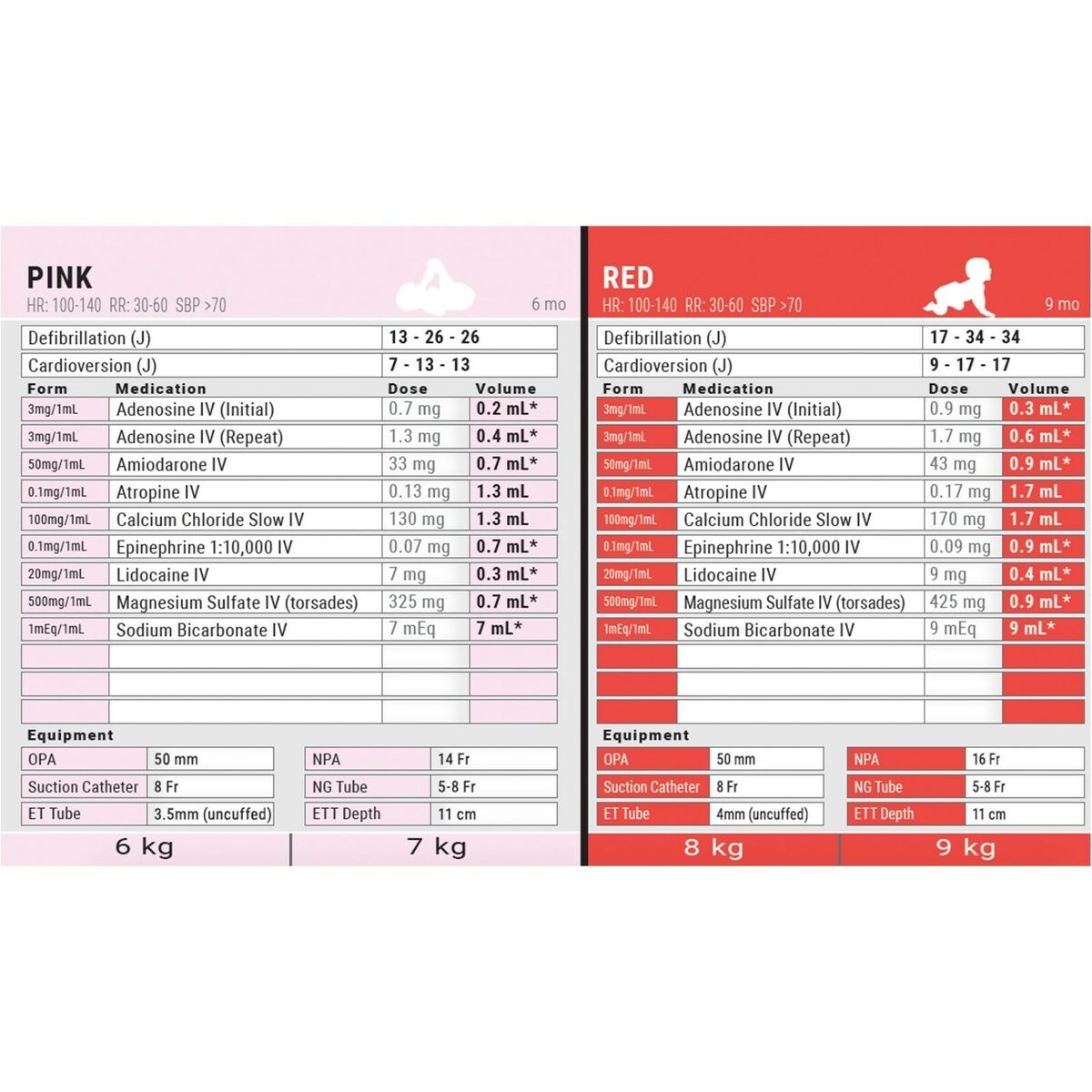 printable broselow tape chart printable broselow tape chart