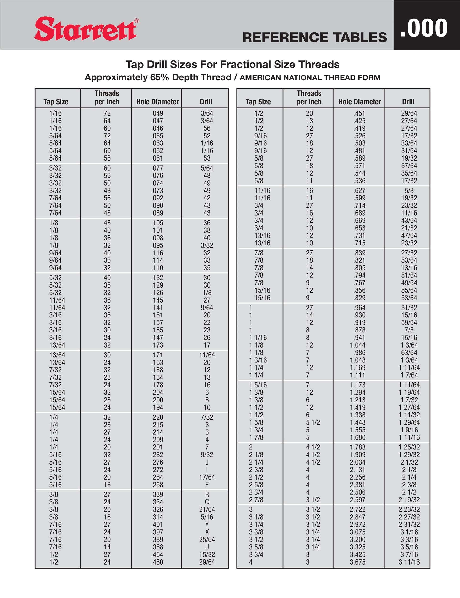 23 Printable Tap Drill Charts PDF TemplateLab 23 Printable Tap Drill Charts PDF TemplateLab