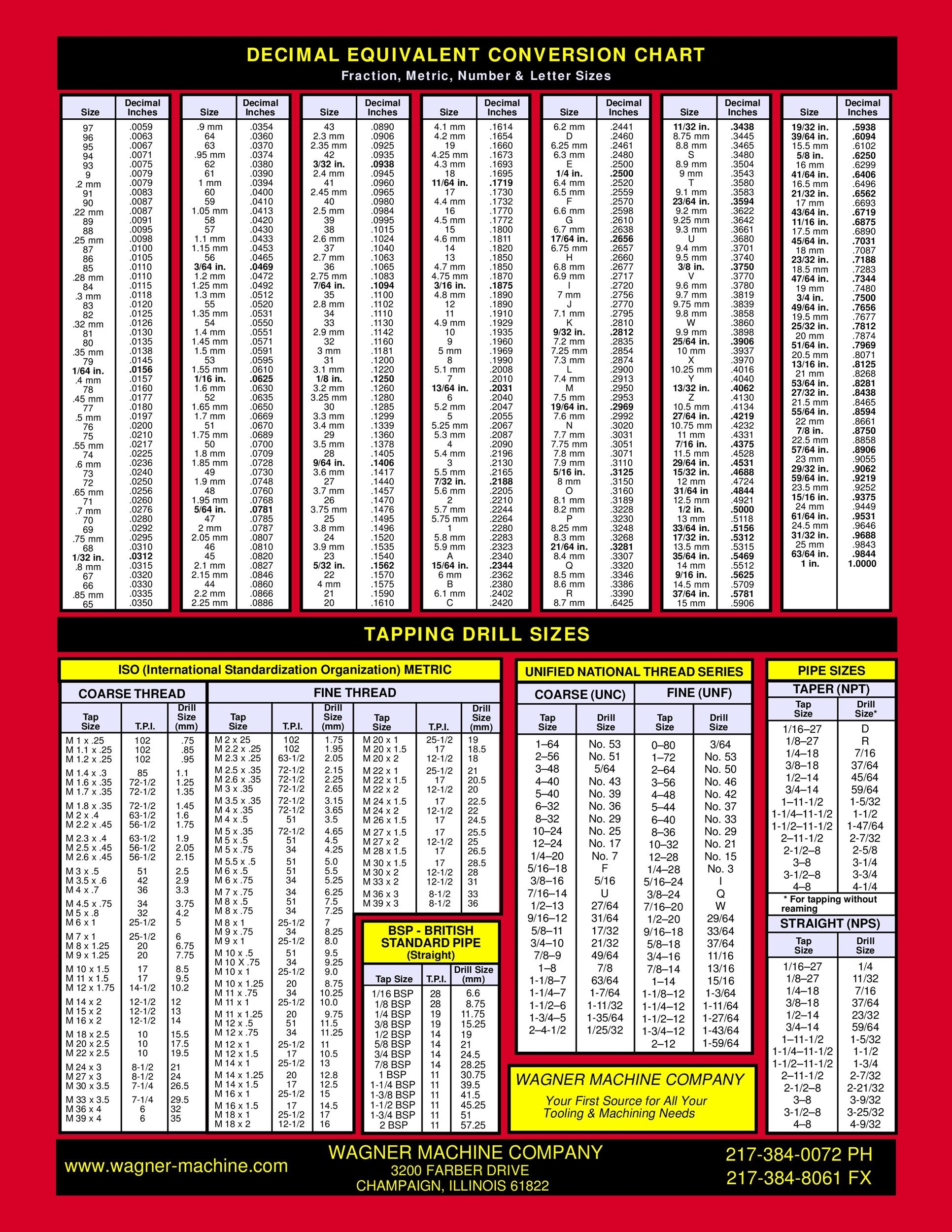 23 Printable Tap Drill Charts PDF TemplateLab 23 Printable Tap Drill Charts PDF TemplateLab