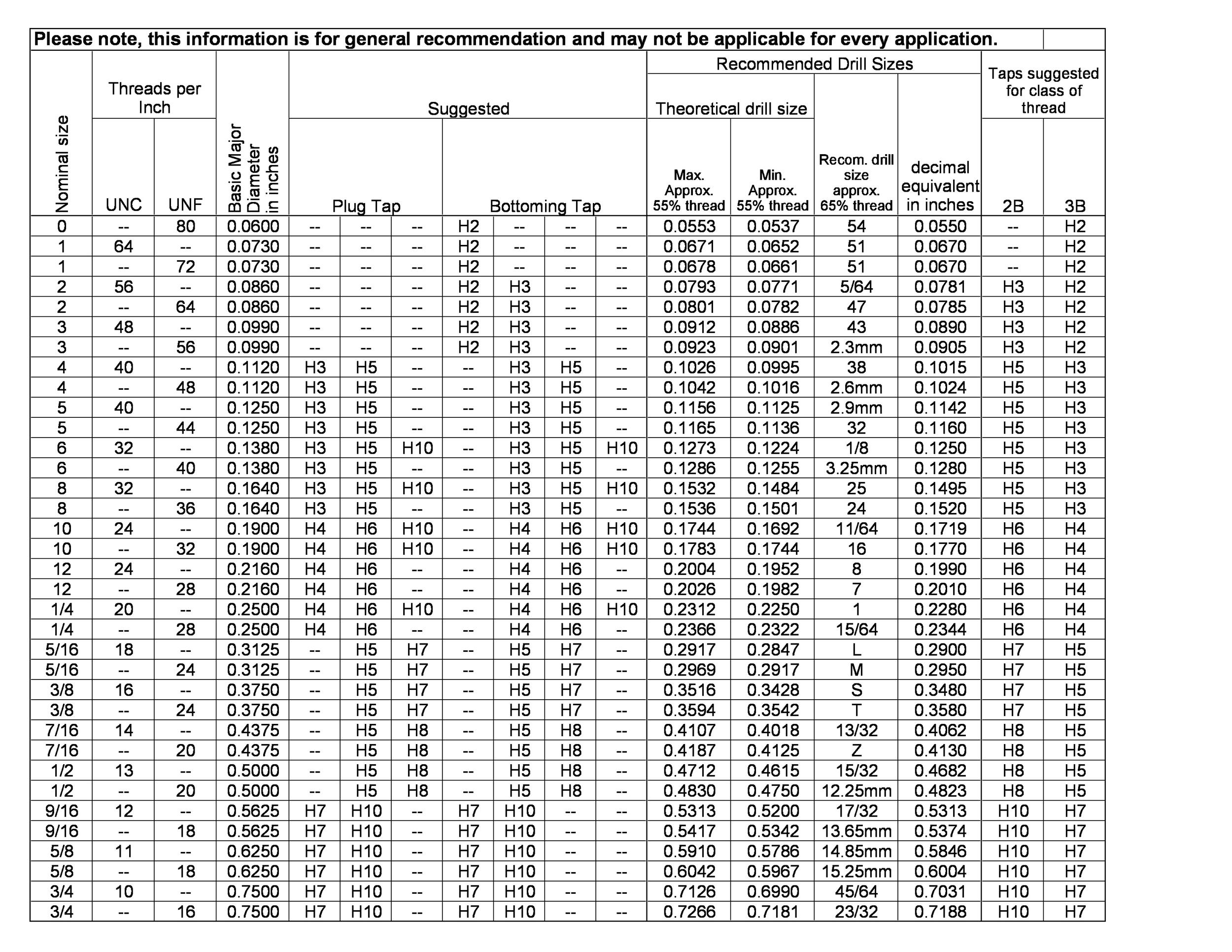 23 Printable Tap Drill Charts PDF TemplateLab