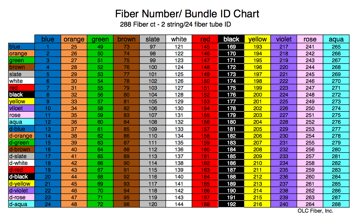 printable 864 fiber color code chart