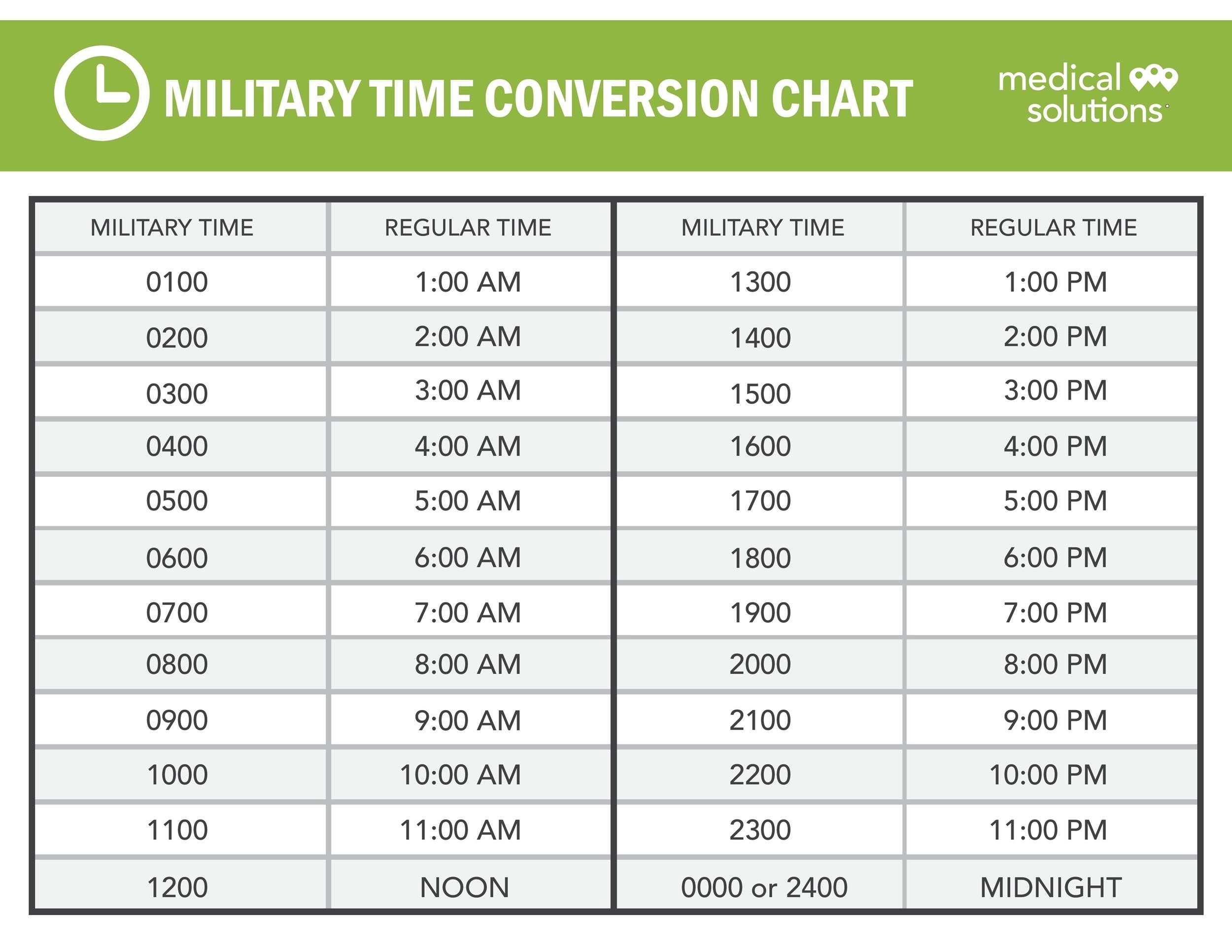 printable military time conversion chart
