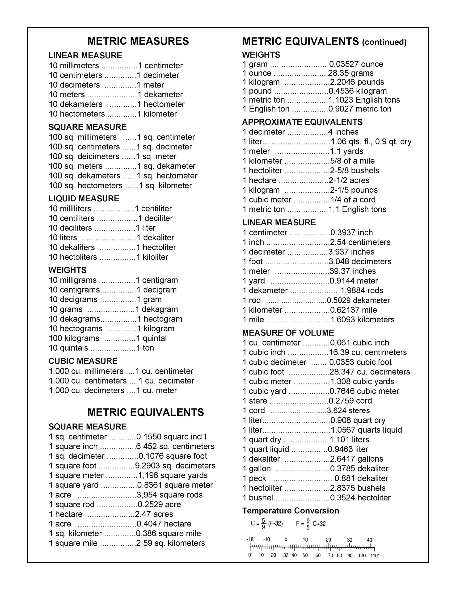 45 Printable Liquid Measurements Charts Liquid Conversion TemplateLab 45 Printable Liquid Measurements Charts Liquid Conversion TemplateLab