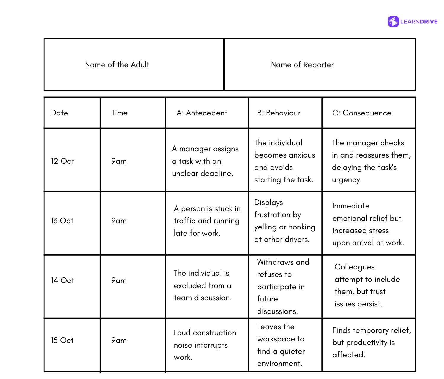 printable antecedent behavior consequence chart