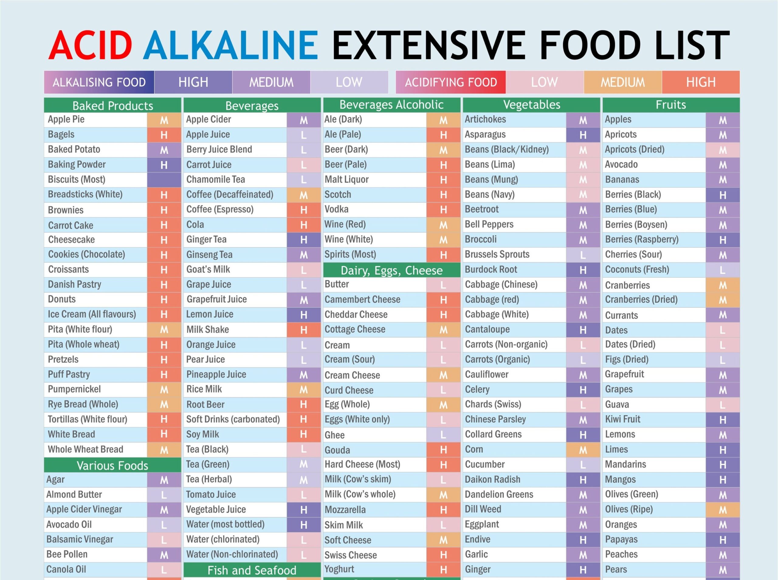 printable alkaline food chart printable alkaline food chart