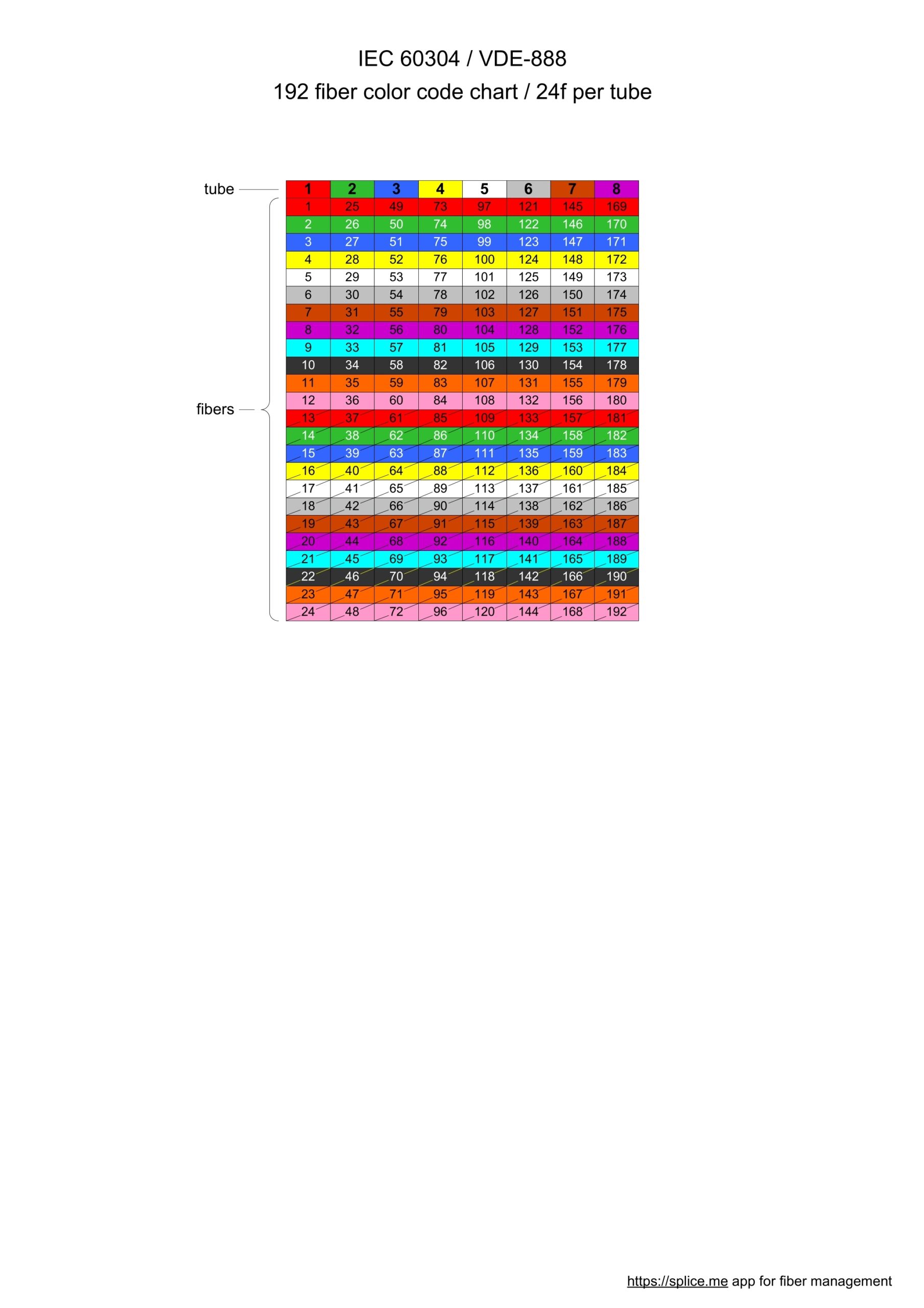All Fiber Color Code Charts In One Place download PDFs 