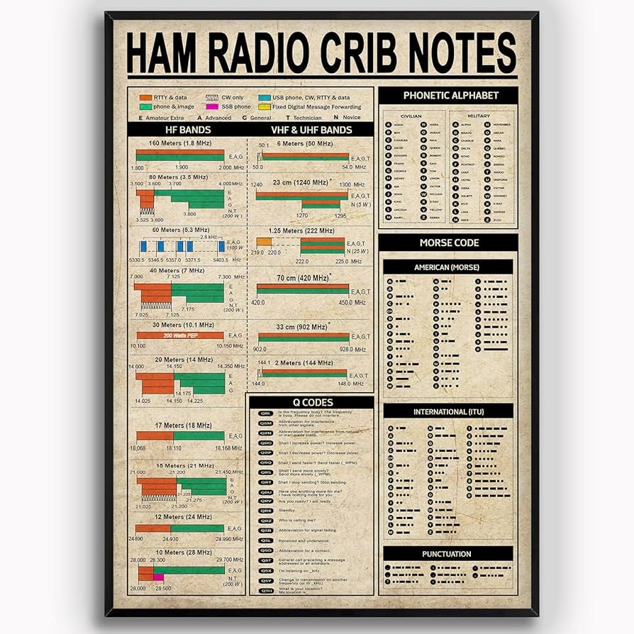 printable ham radio frequency chart printable ham radio frequency chart
