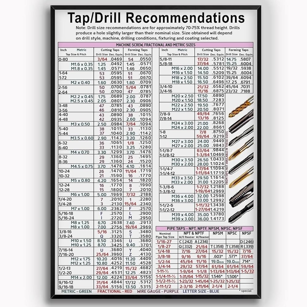 printable tap and drill chart